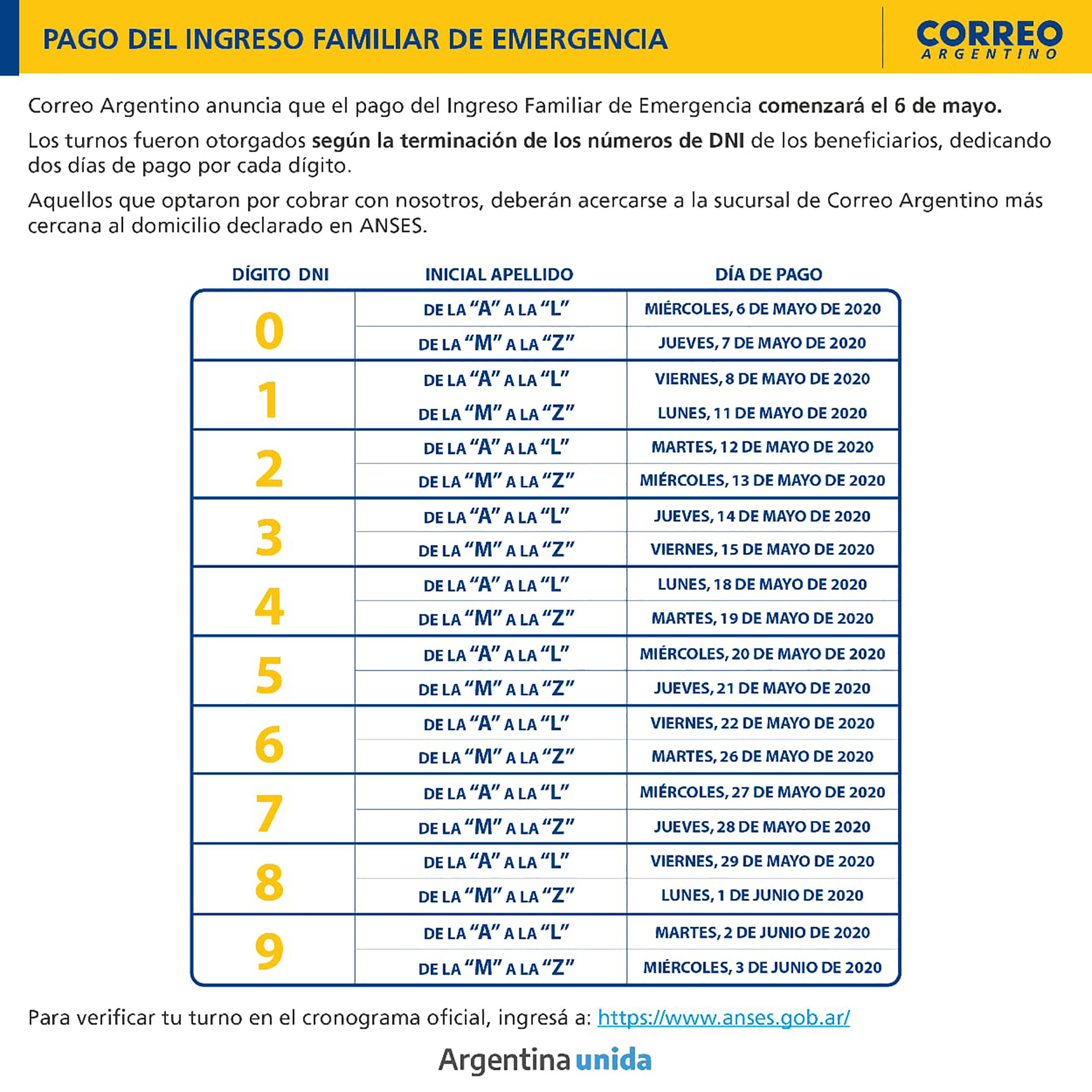 Cronograma del pago del IFE del Correo Argentino
