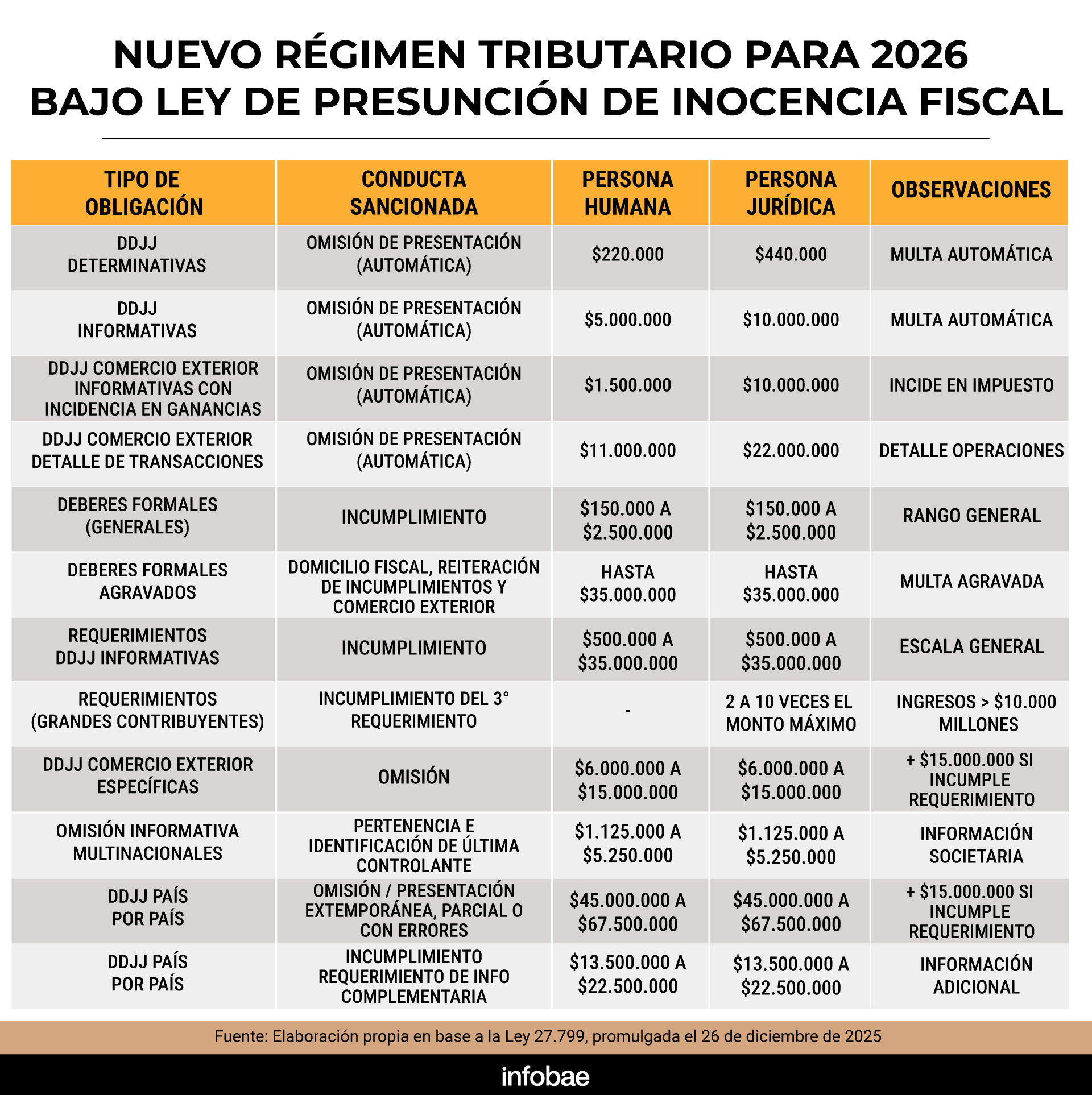infografia