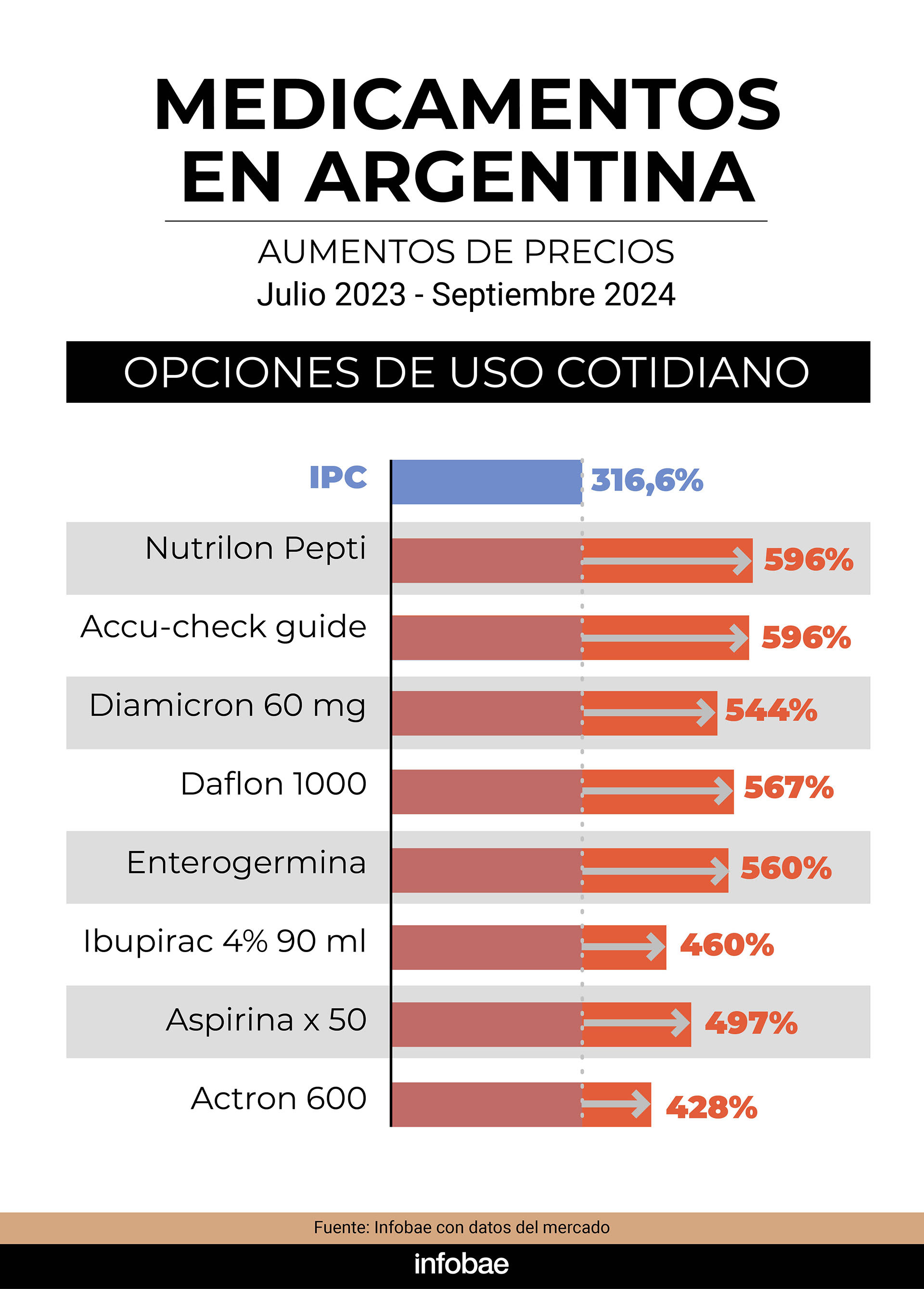 infografia