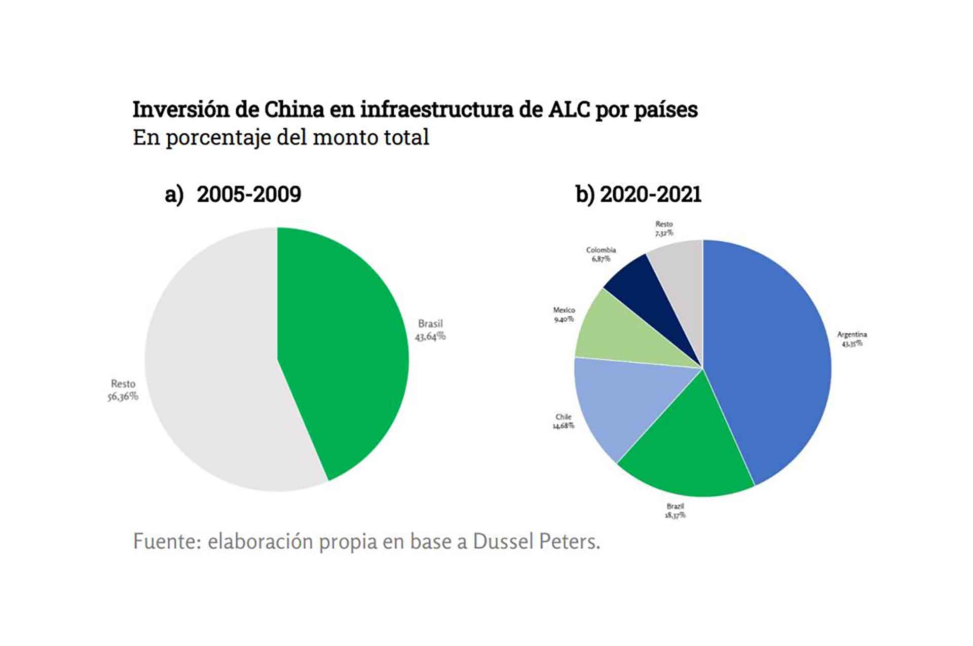 En los últimos años, la Argentina se volvió el principal receptor de las inversiones anunciadas por China. Pero los anuncios son mucho mayores a las inversiones reales, dice Marcelo Elizondo