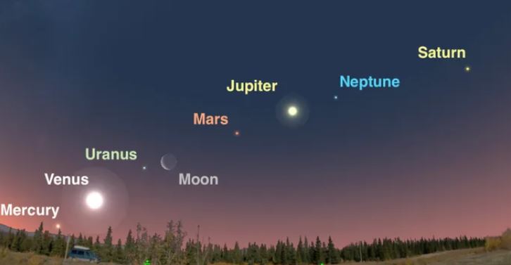 Mercurio, Venus, Marte, Júpiter y Saturno se alinearán en el cielo, junto con la Luna