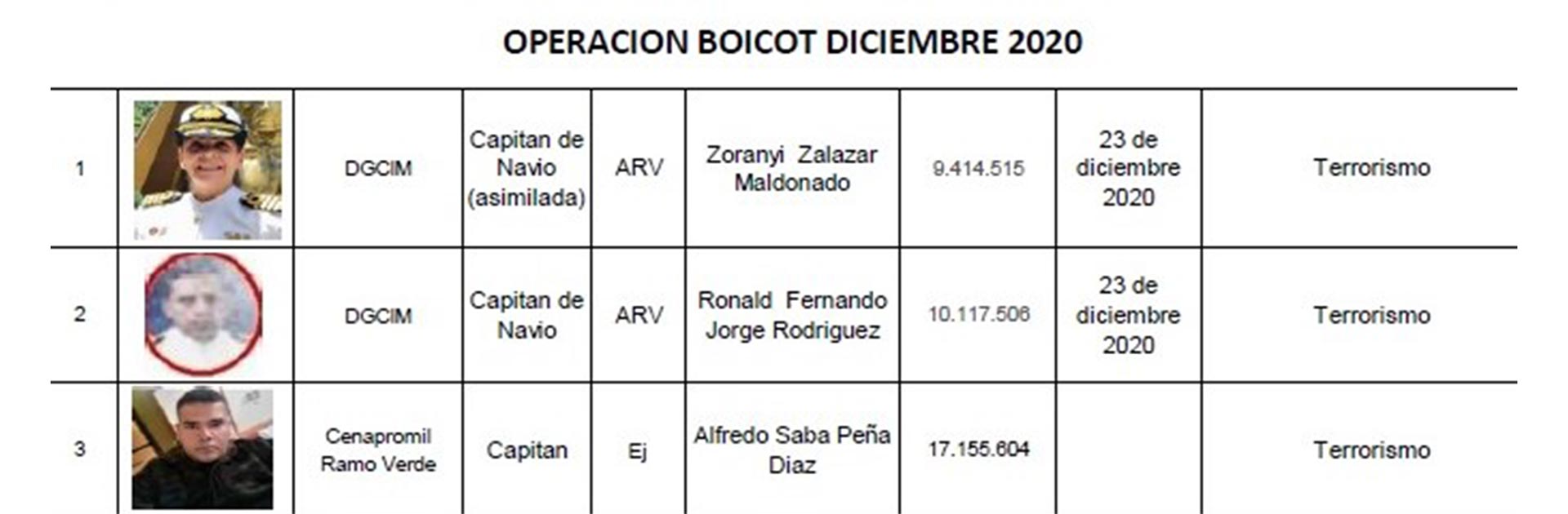 Operación Boicot