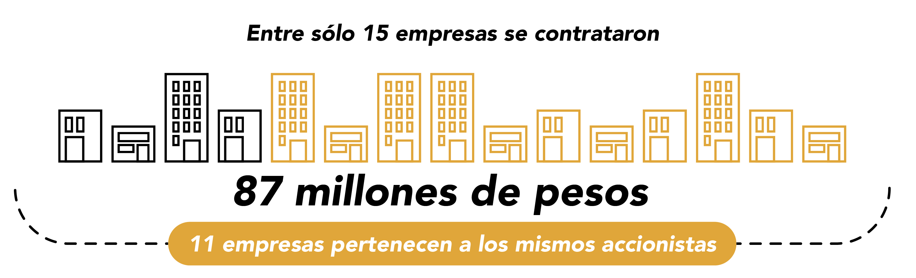 (Infografías e ilustraciones: Martha Rivera)