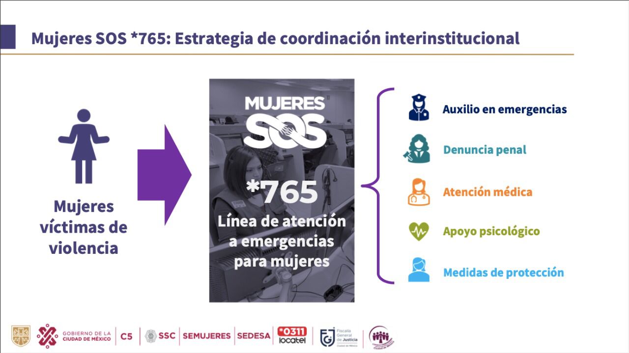 765 SOS: cómo funciona la nueva línea telefónica de auxilio para mujeres en  CDMX - Infobae