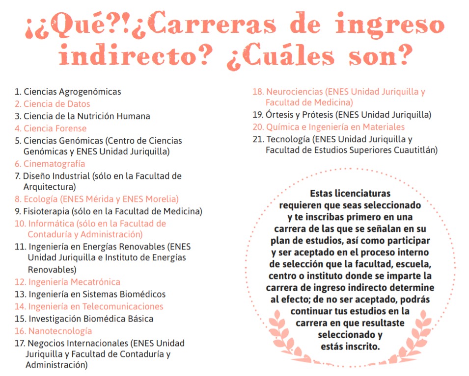 Lista de carreras de ingreso indirecto de la Universidad Nacional Autónoma de México (Foto. UNAM)