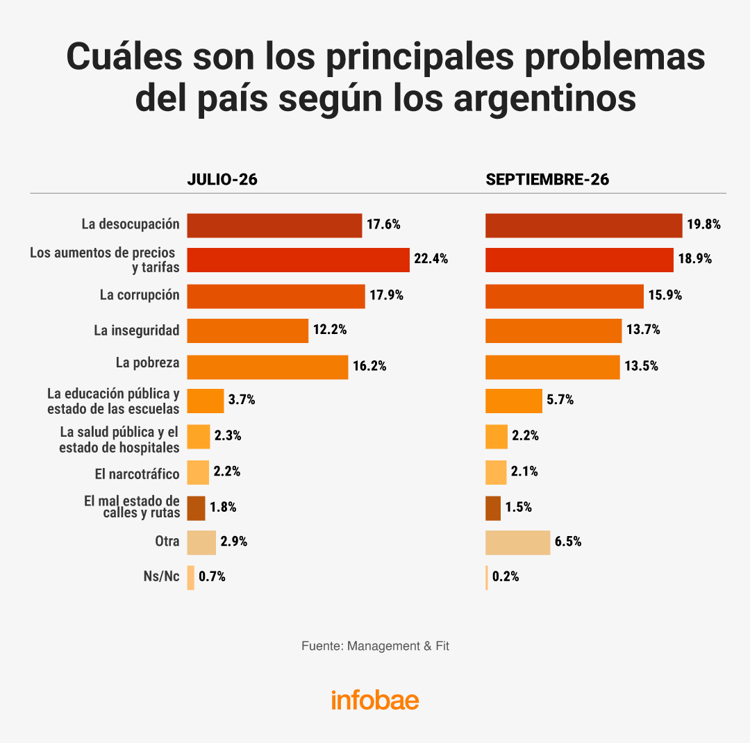 infografia