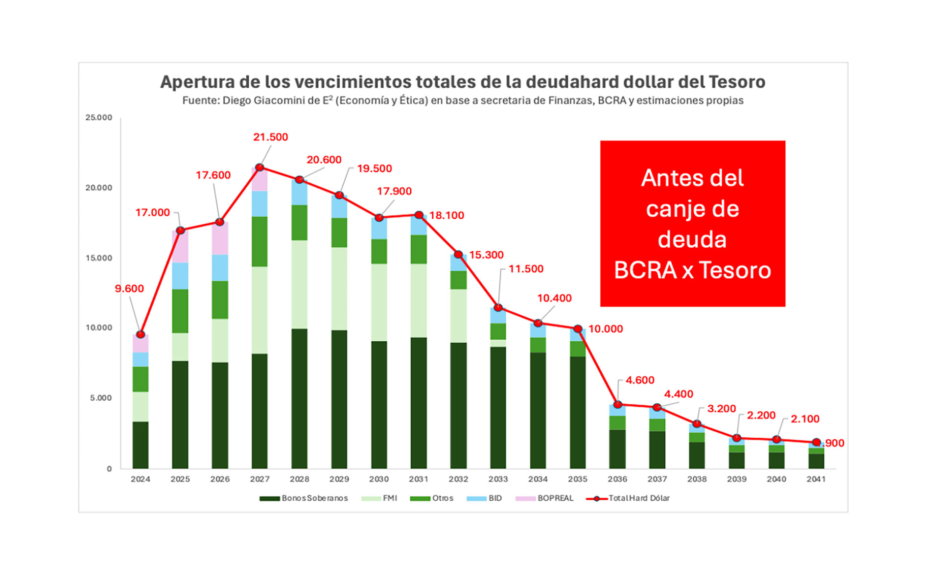 infografia