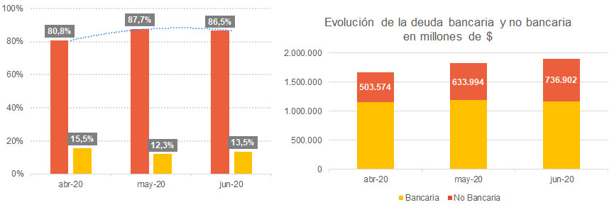 Fuente: CERX