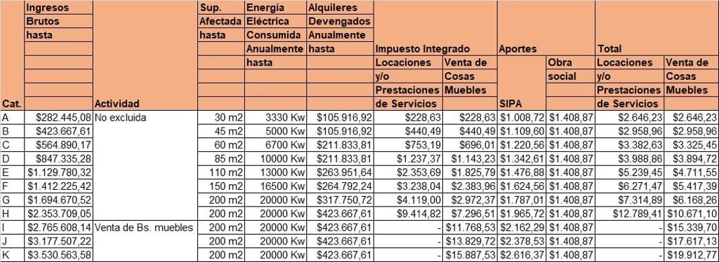 Fuente: Elaboración del tributarista César Litvin