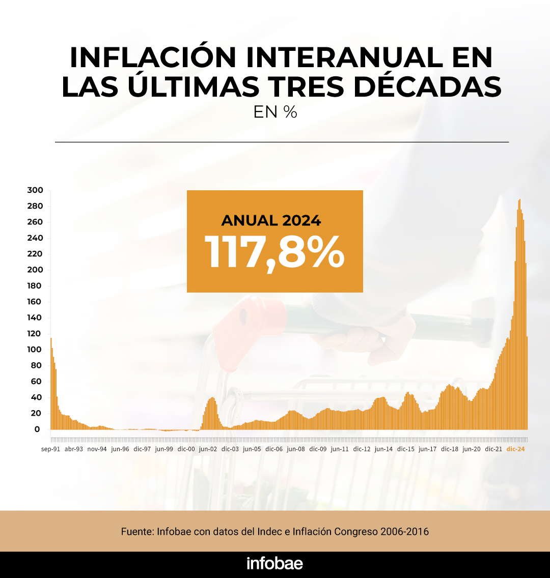 infografia