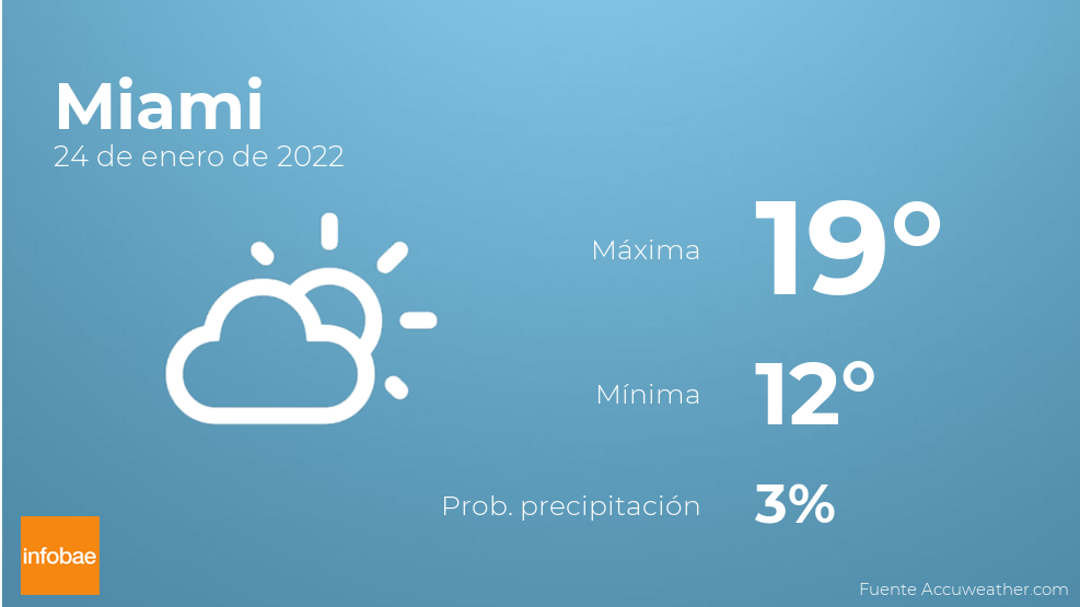 pronóstico del clima para el día de hoy