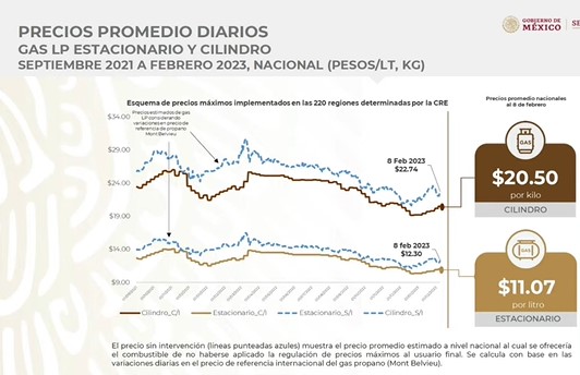 (Gobierno de México)