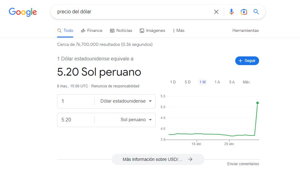 Error en Google sobre la cotización del dólar en Perú