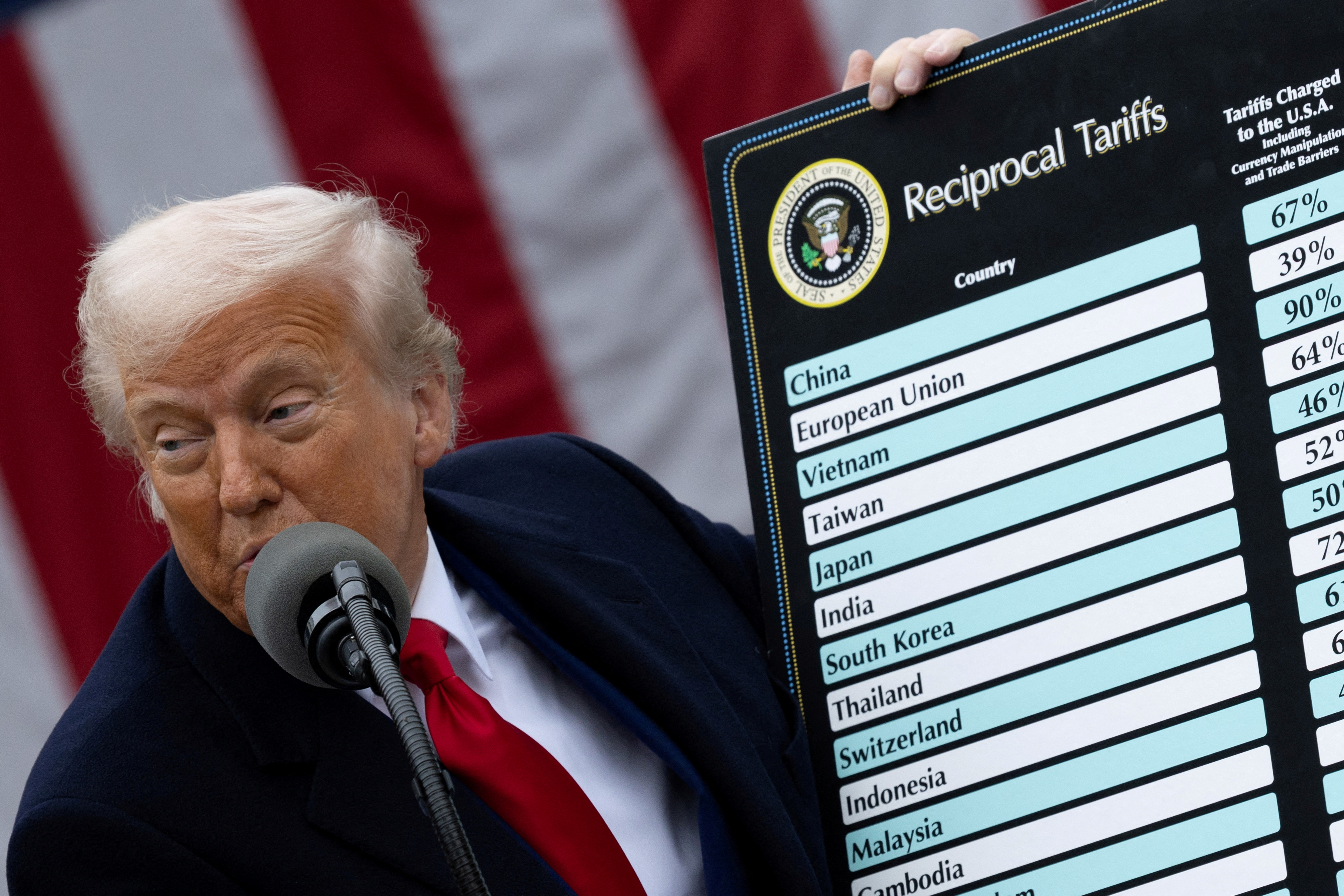 Los tres principales reclamos de Trump a China ante la nueva ronda de negociaciones comerciales