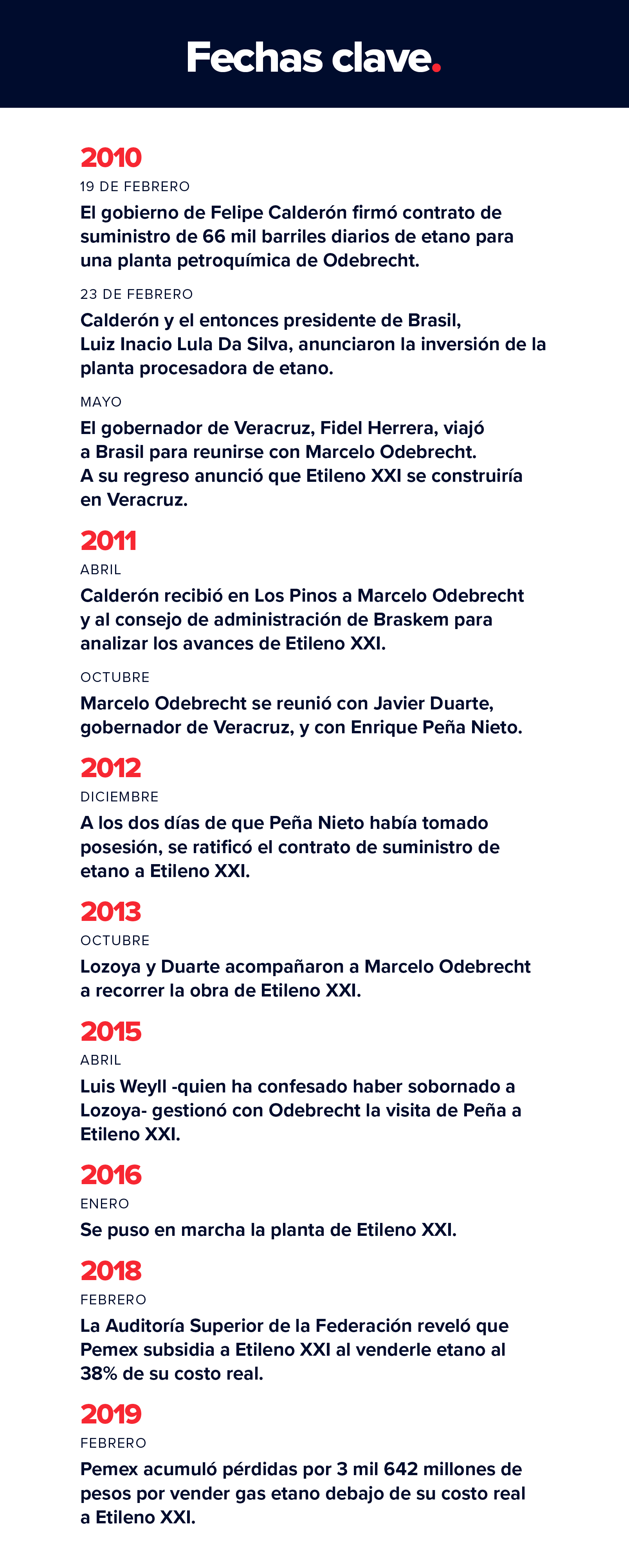 (Gráfico MCCI)