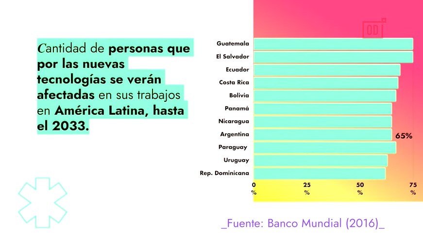 Por Qué La Inteligencia Artificial Aumentaría El Desempleo Infobae