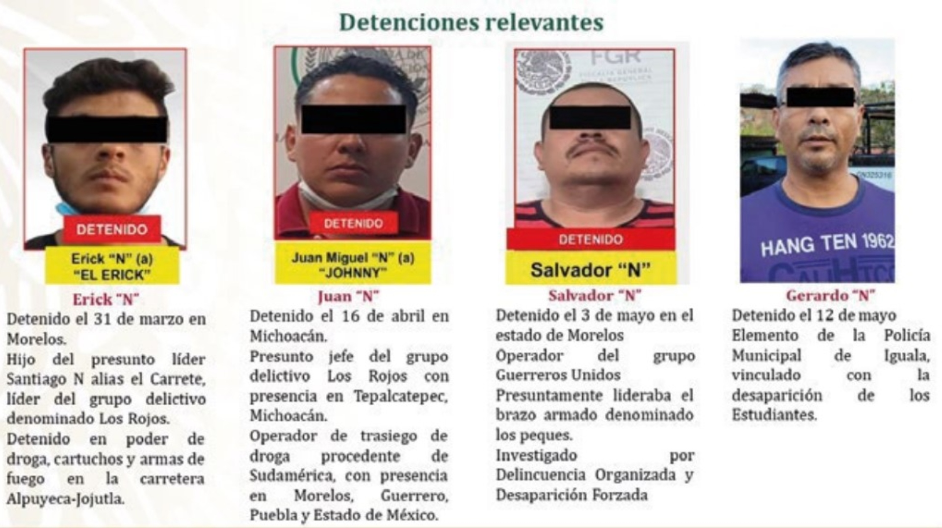 Relevant arrests in recent months related to the disappearance of the Ayotzinapa normalistas. (Capture: Annex 5 of the Report of the Presidency of the Commission for Truth and Access to Justice of the Ayotzinapa Case)