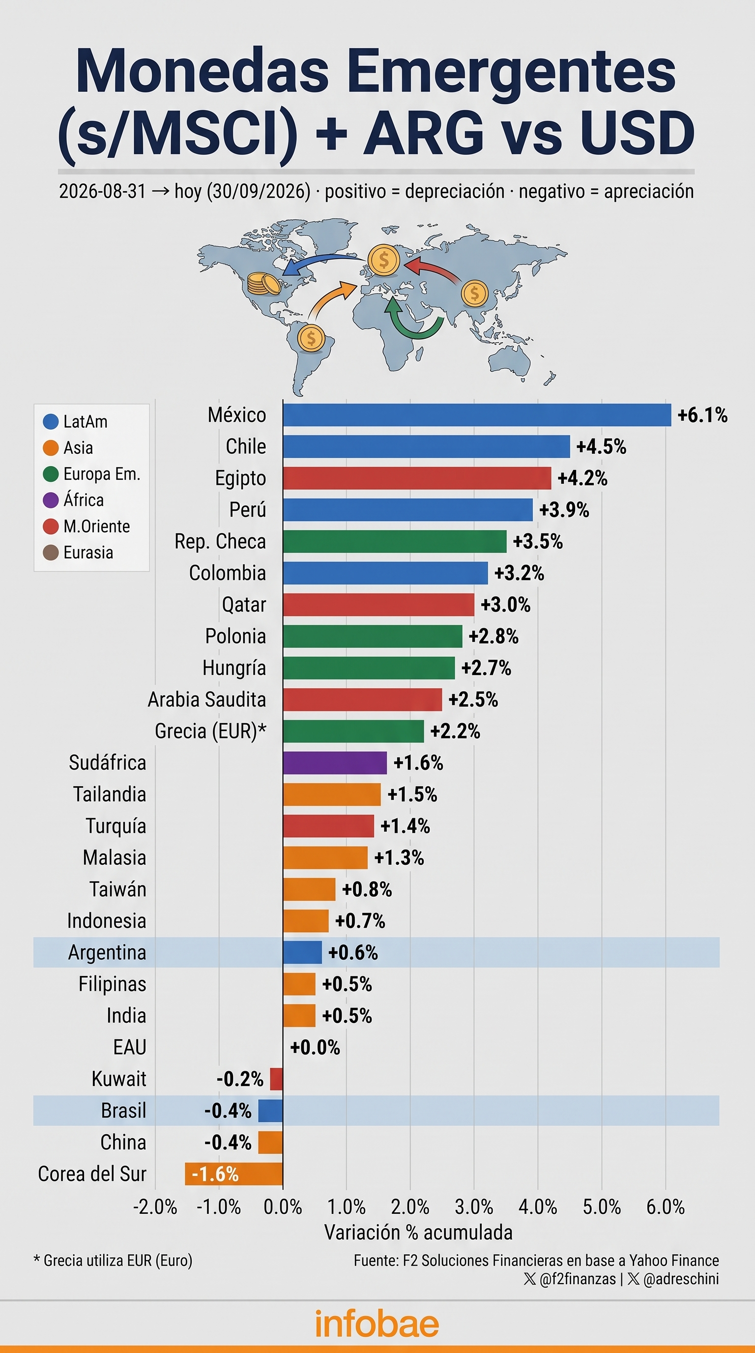 infografia