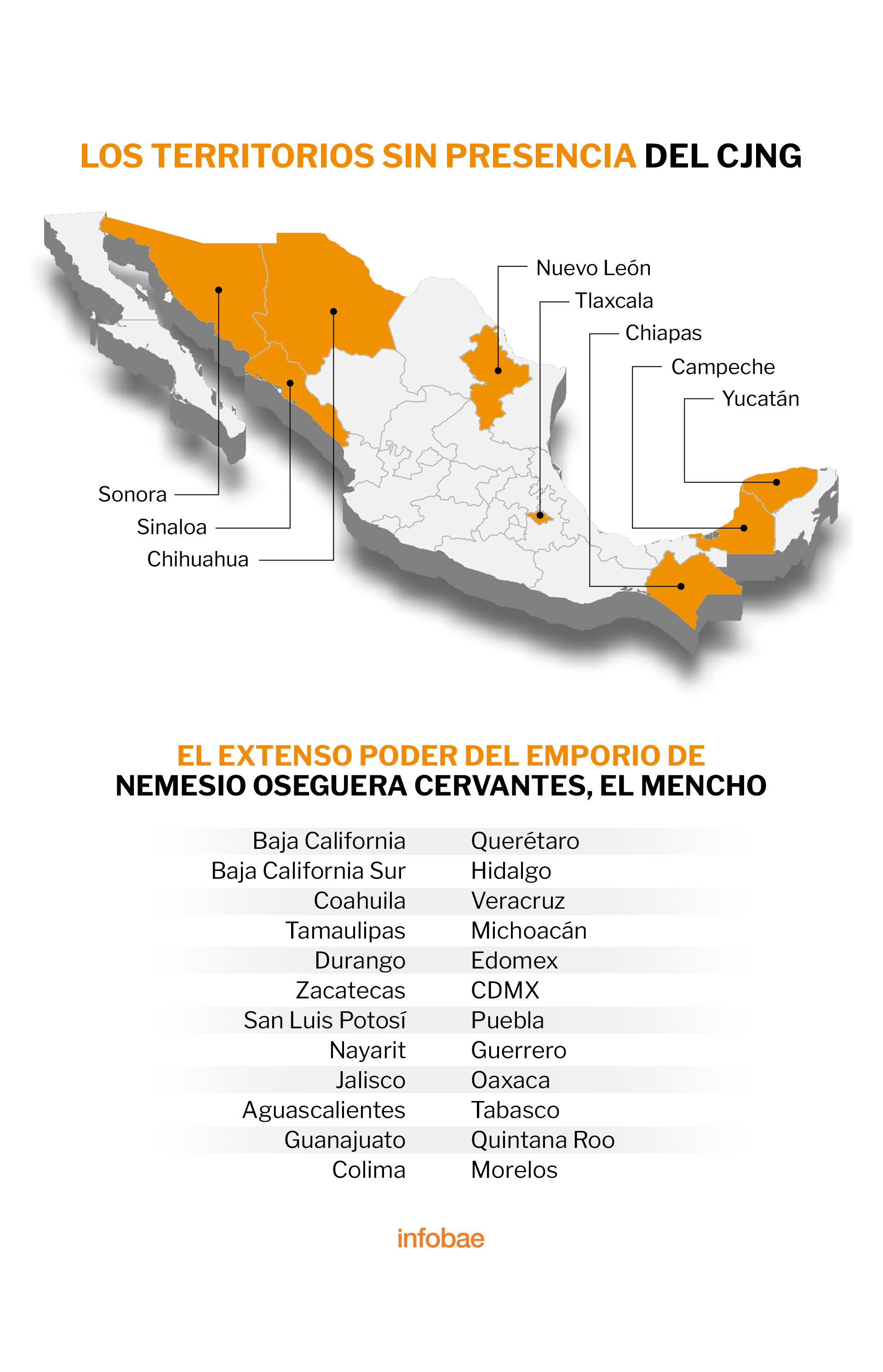 En el mapa se señala los territorios donde no hay presencia del CJNG. La tabla, los 24 estados donde ha logrado expandir su poder  (Mapa: Infobae México)