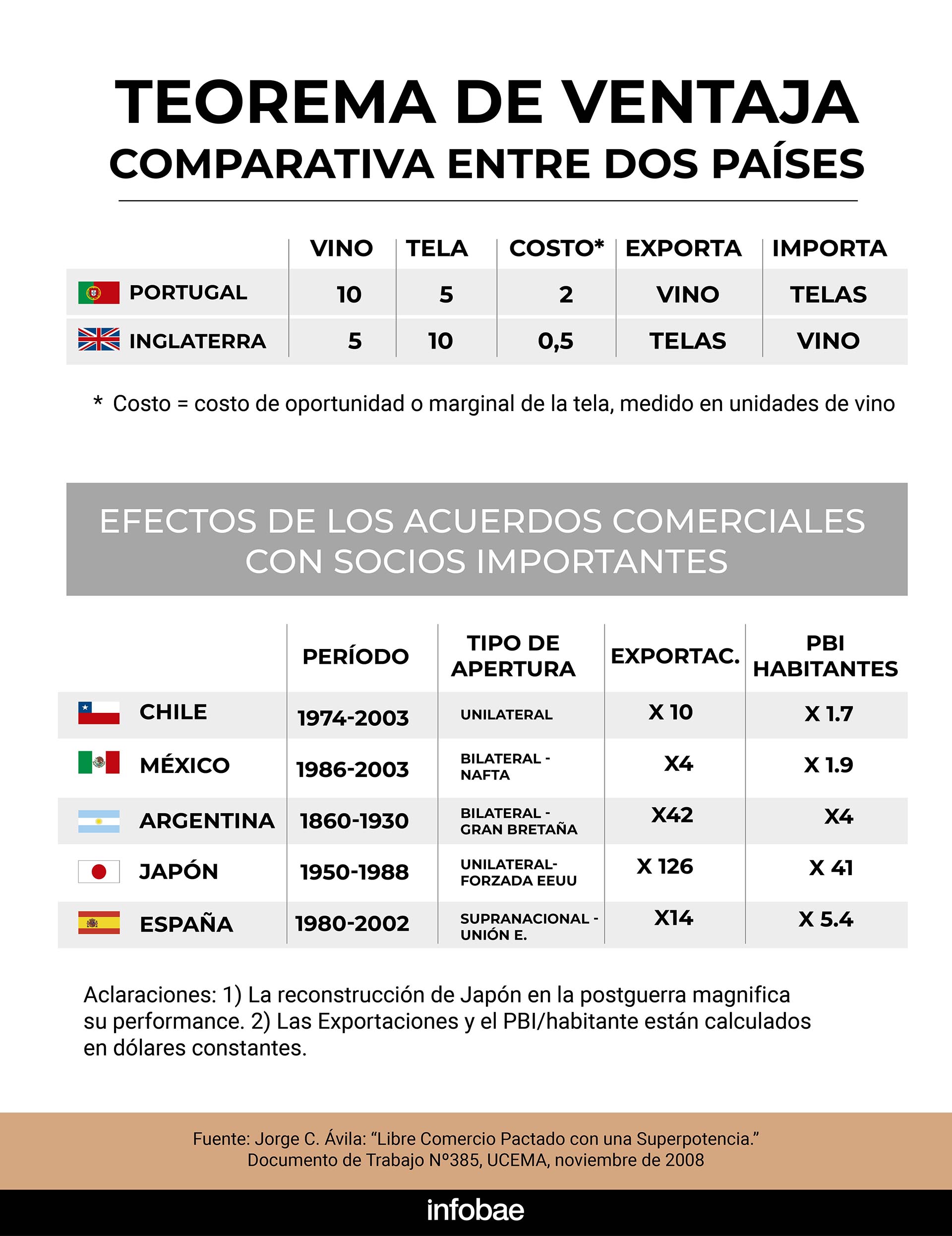 infografia