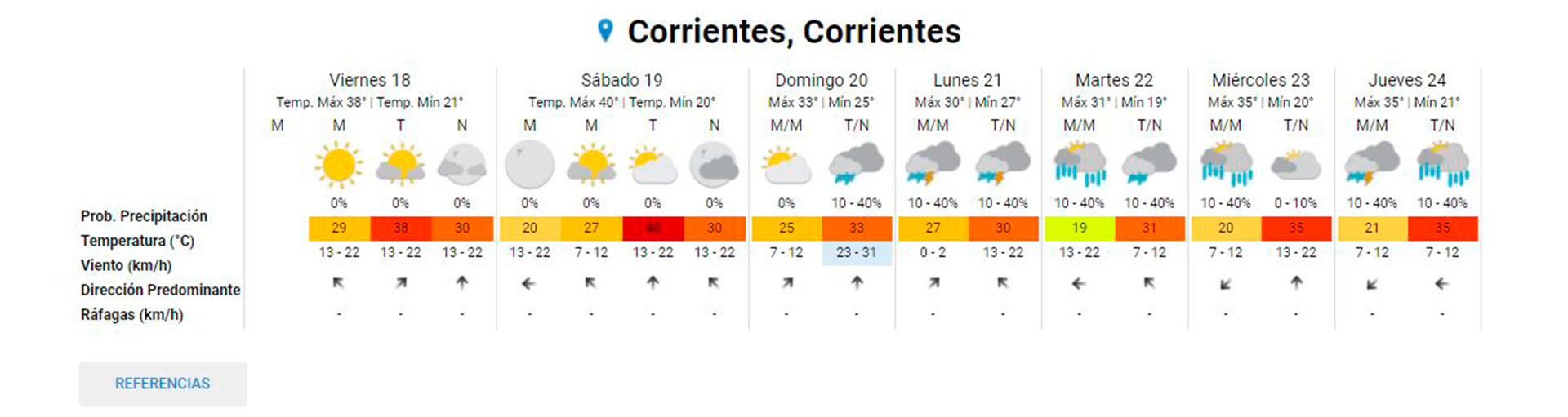 Pronóstico extendido para la provincia de Corrientes.