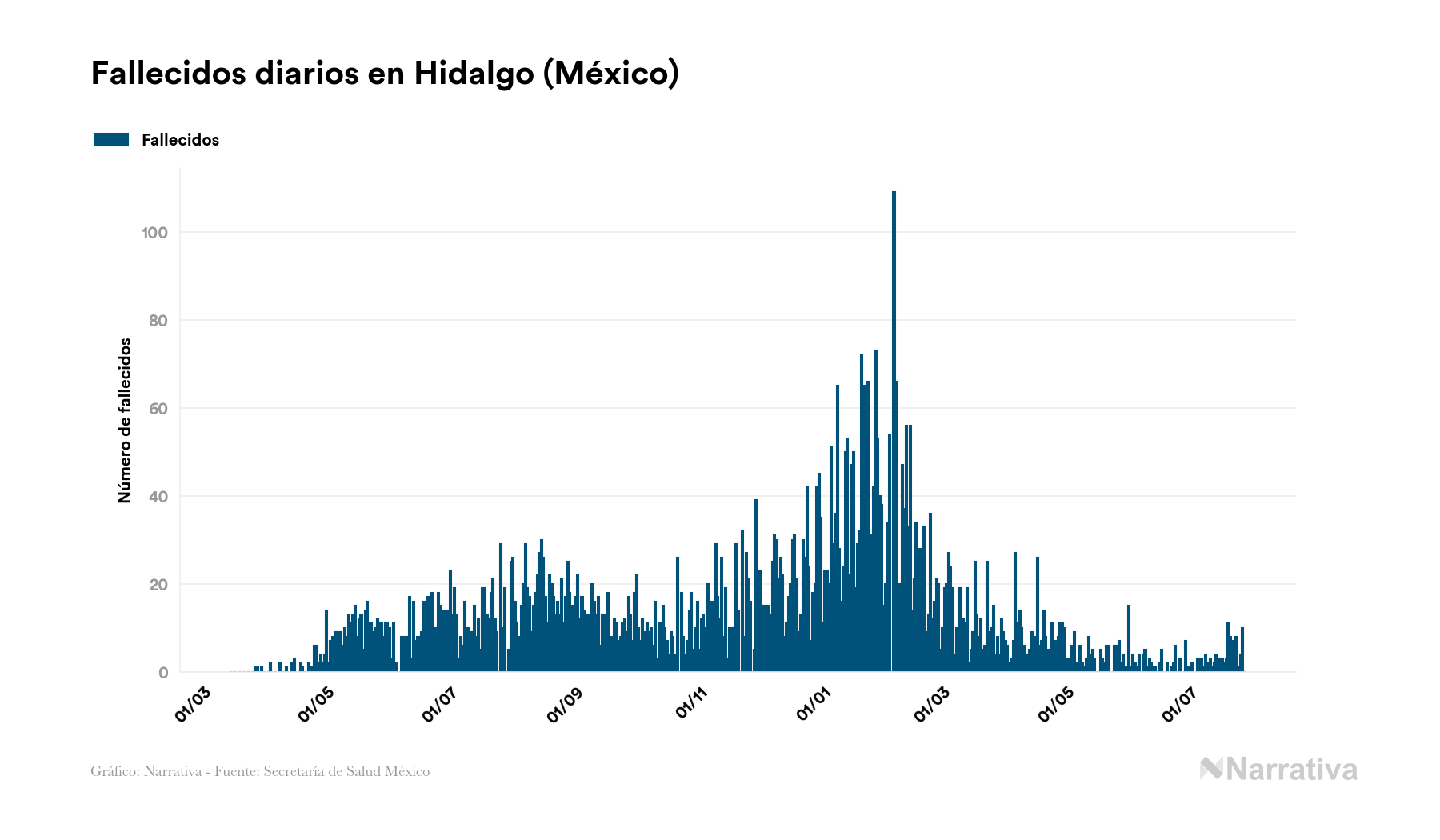 Hidalgo Acumula 43 119 Contagios Y 6 383 Fallecimientos Desde El Inicio De La Pandemia Infobae