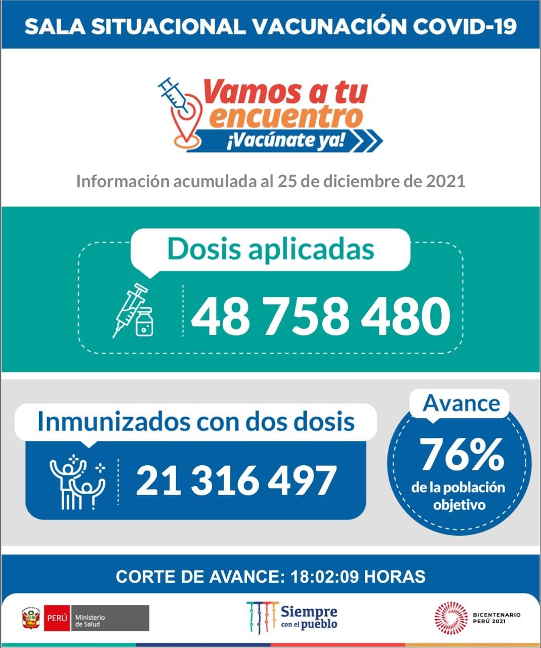 Vacunados en Perú. (Foto:Minsa)