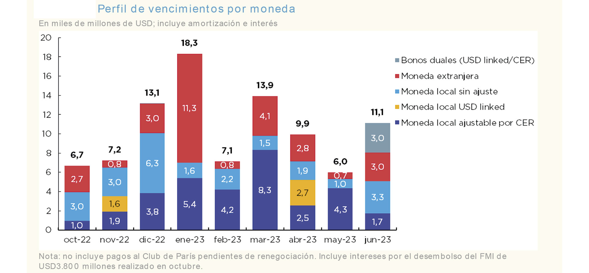 Fuente: Oficina de Presupuesto del Congreso