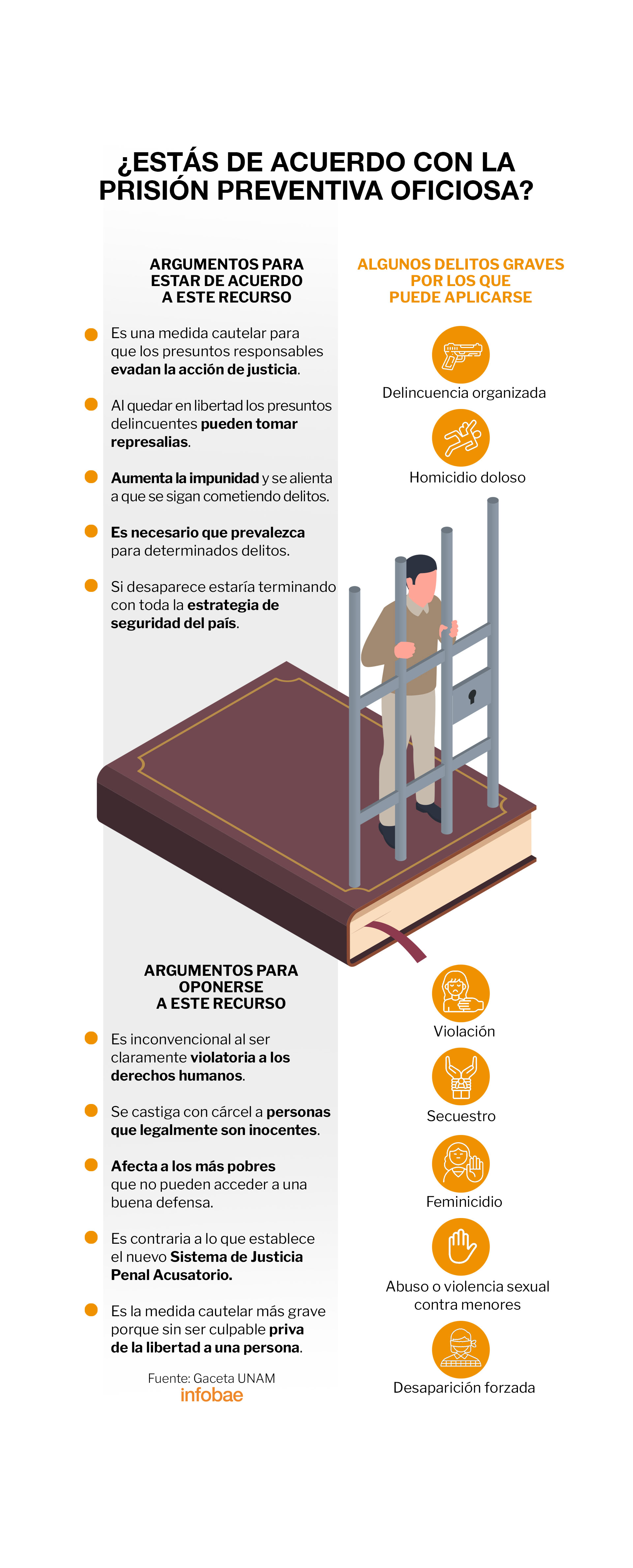 infografia