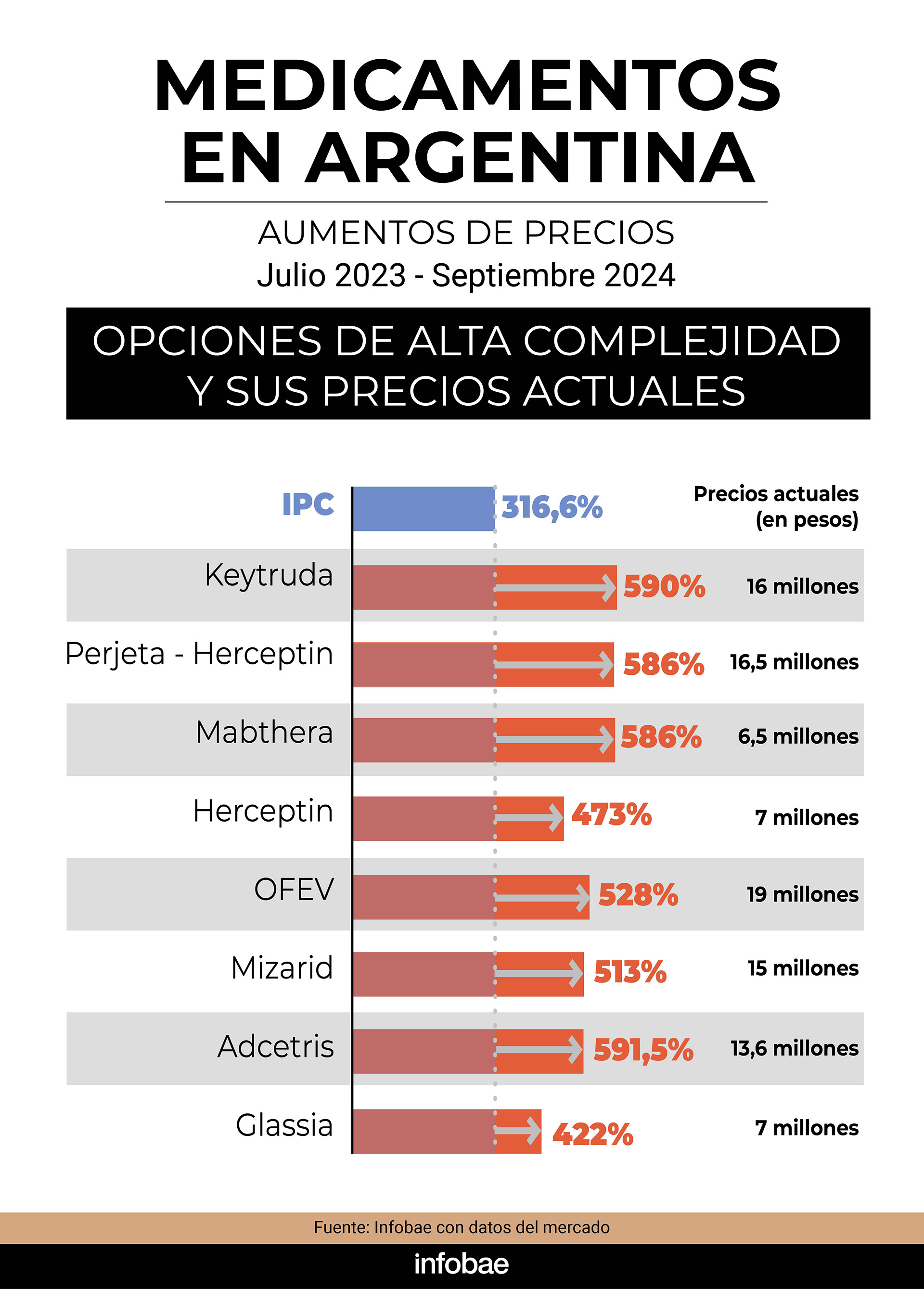 infografia