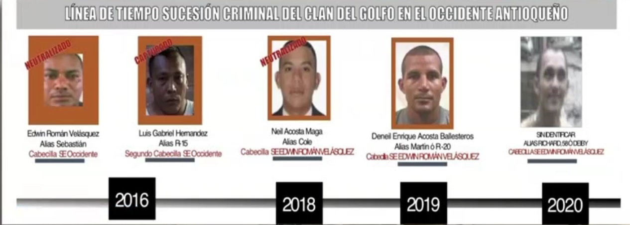 Dos de los cabecillas fueron neutralizados, uno capturado, y hay dos fugitivos.