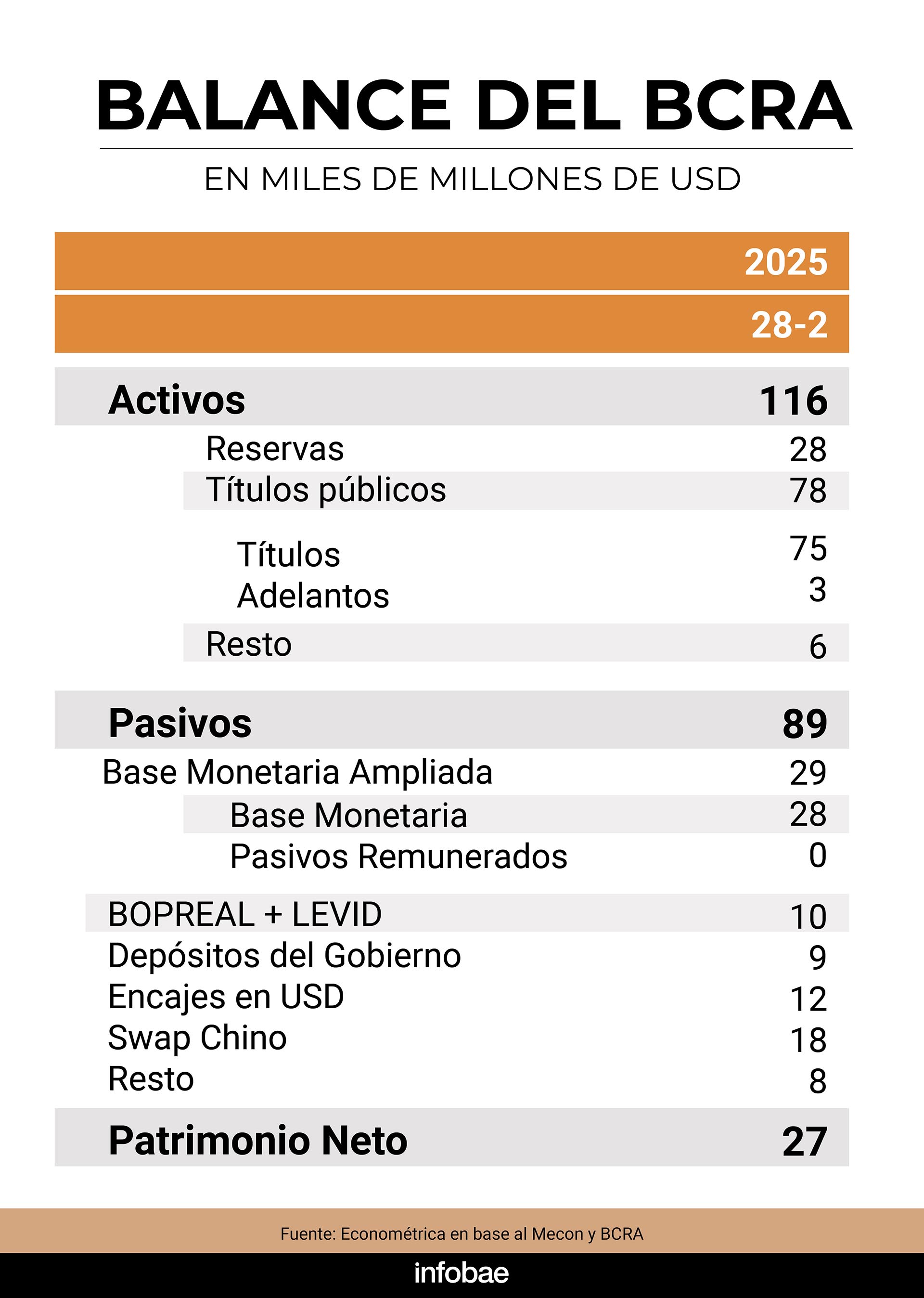 infografia