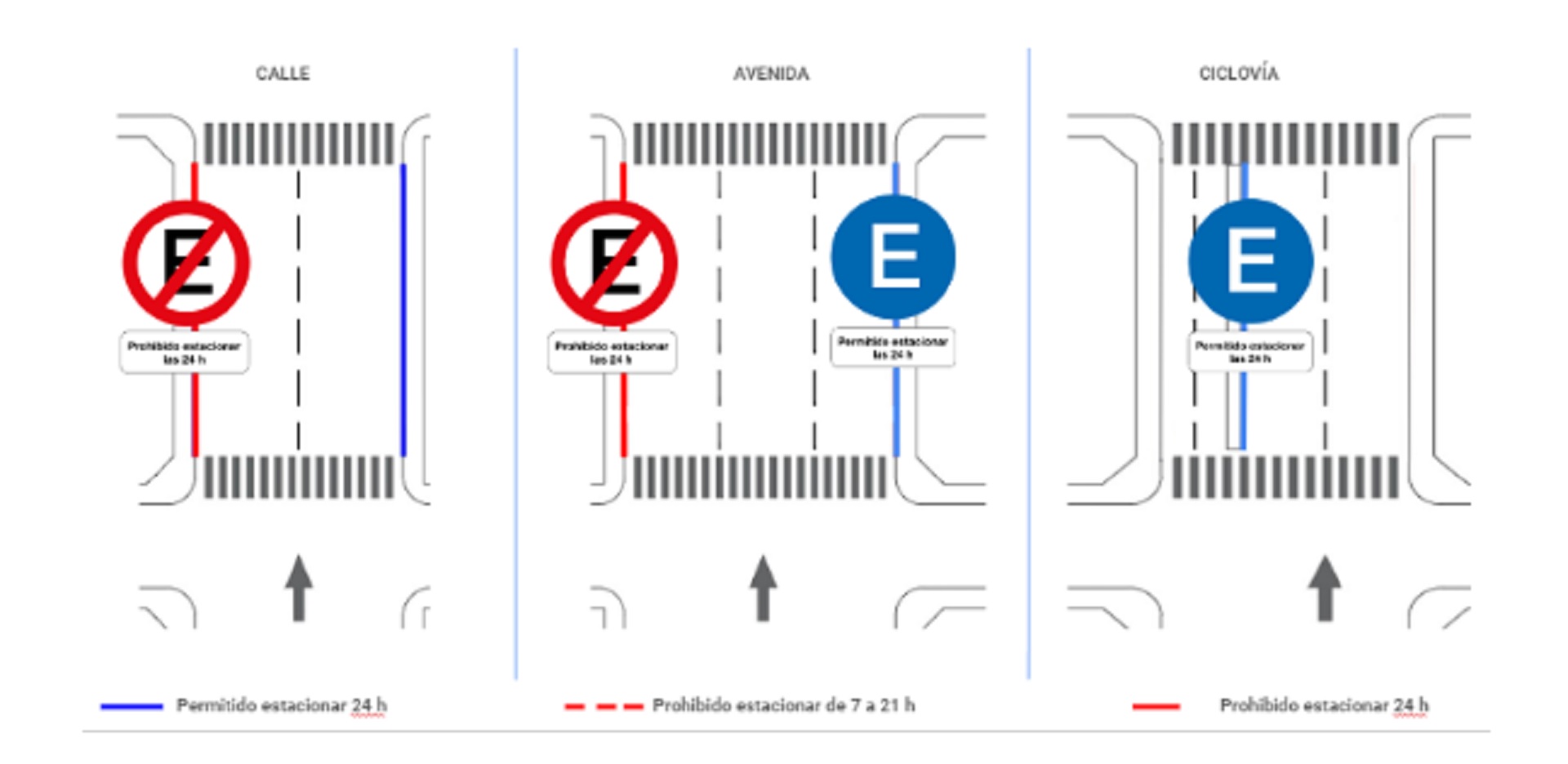 Cuáles Serán Las Tres Reglas Básicas Para Simplificar El Estacionamiento En La Ciudad De Buenos 3701