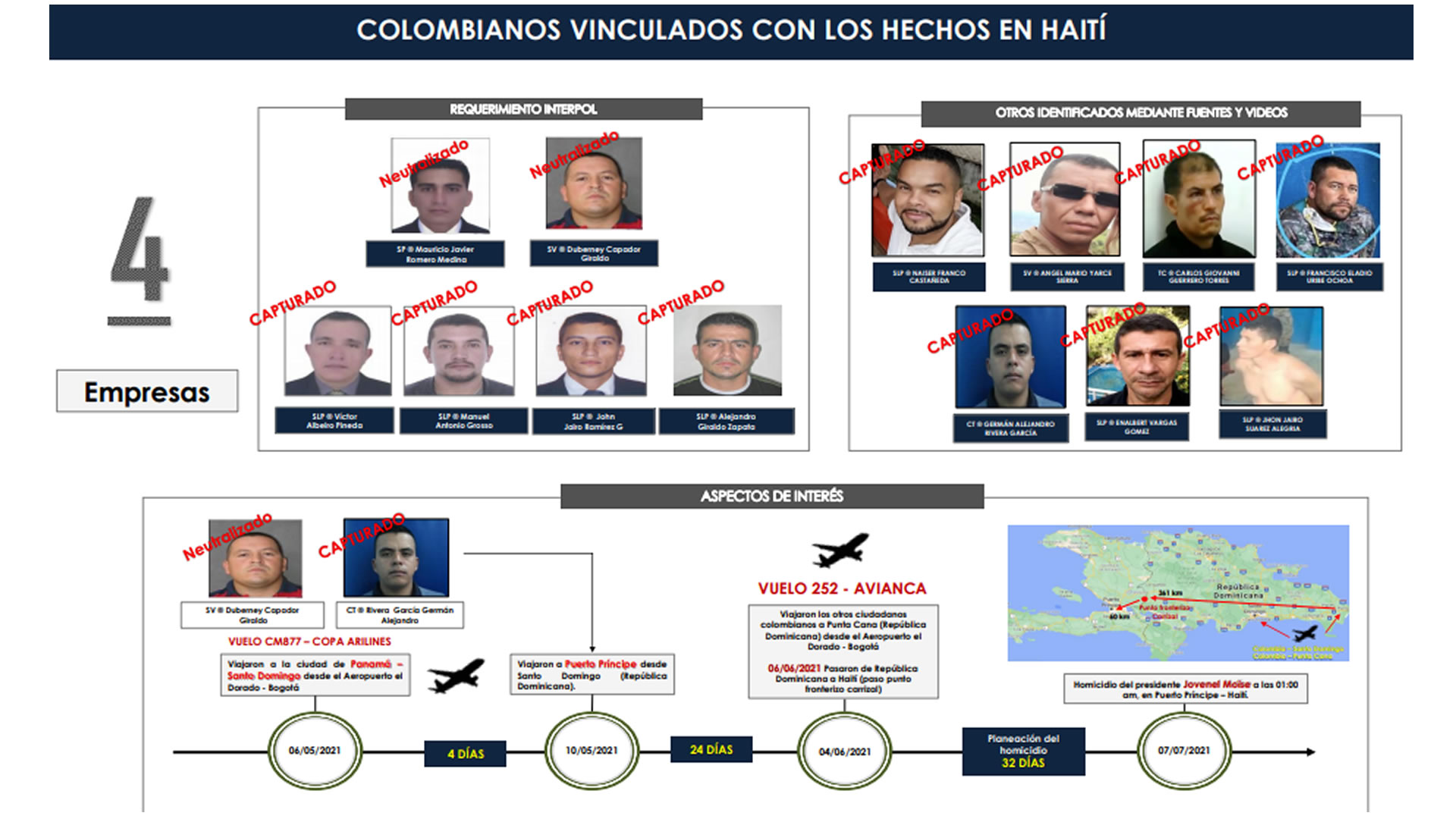 Rutas, nombres y cómo llegaron a Haití los 26 colombianos que habrían participado en el asesinato del presidente Jovenel Moïse