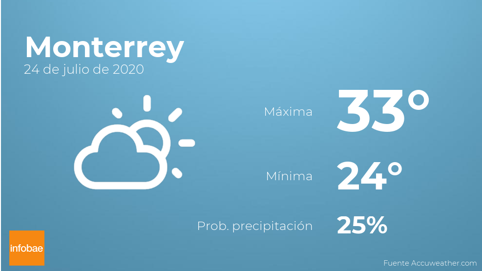 El Tiempo En Monterrey Infobae