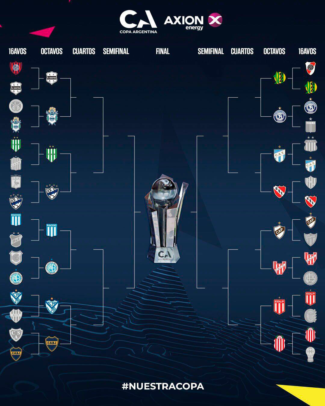Impacto en la Copa Argentina: Independiente perdi&oacute; 4-0 ante Atl&eacute;tico Tucum&aacute;n y qued&oacute; eliminado