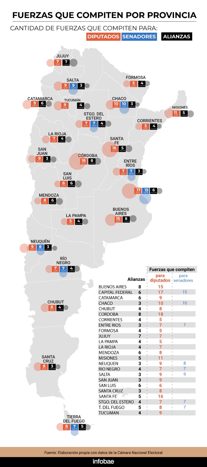 Milei se mostró optimista de cara al 26 de octubre y aseguró que, luego de los comicios, los ruidos en la economía “van a desaparecer”