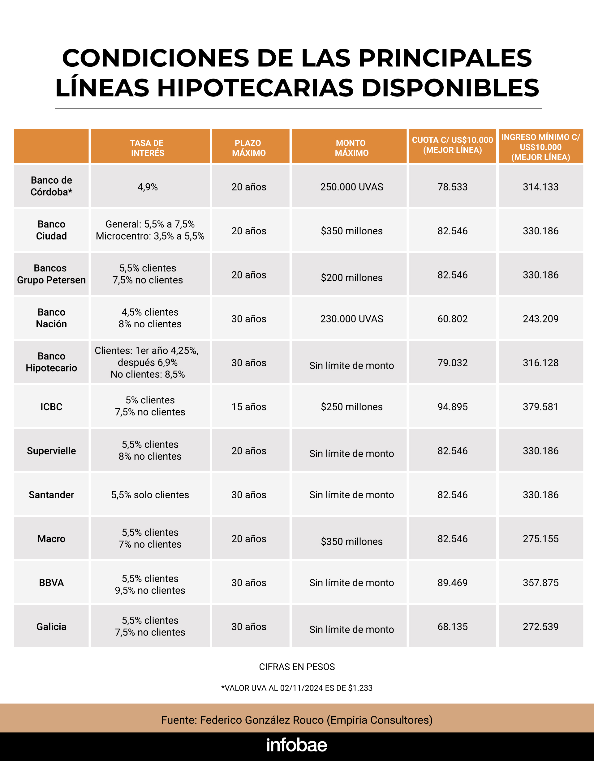 infografia