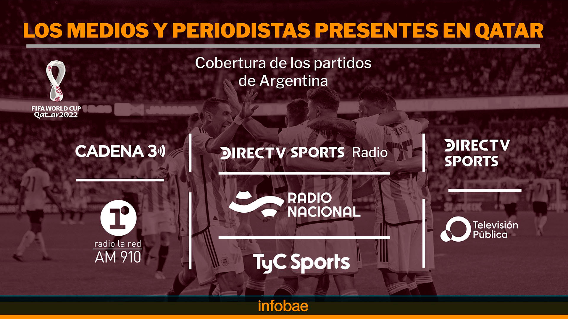 ¿Qué canal transmite partido de Argentina