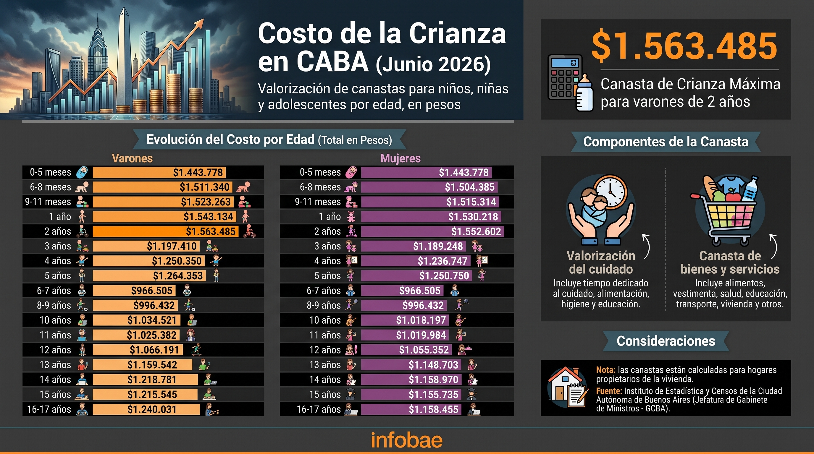 infografia