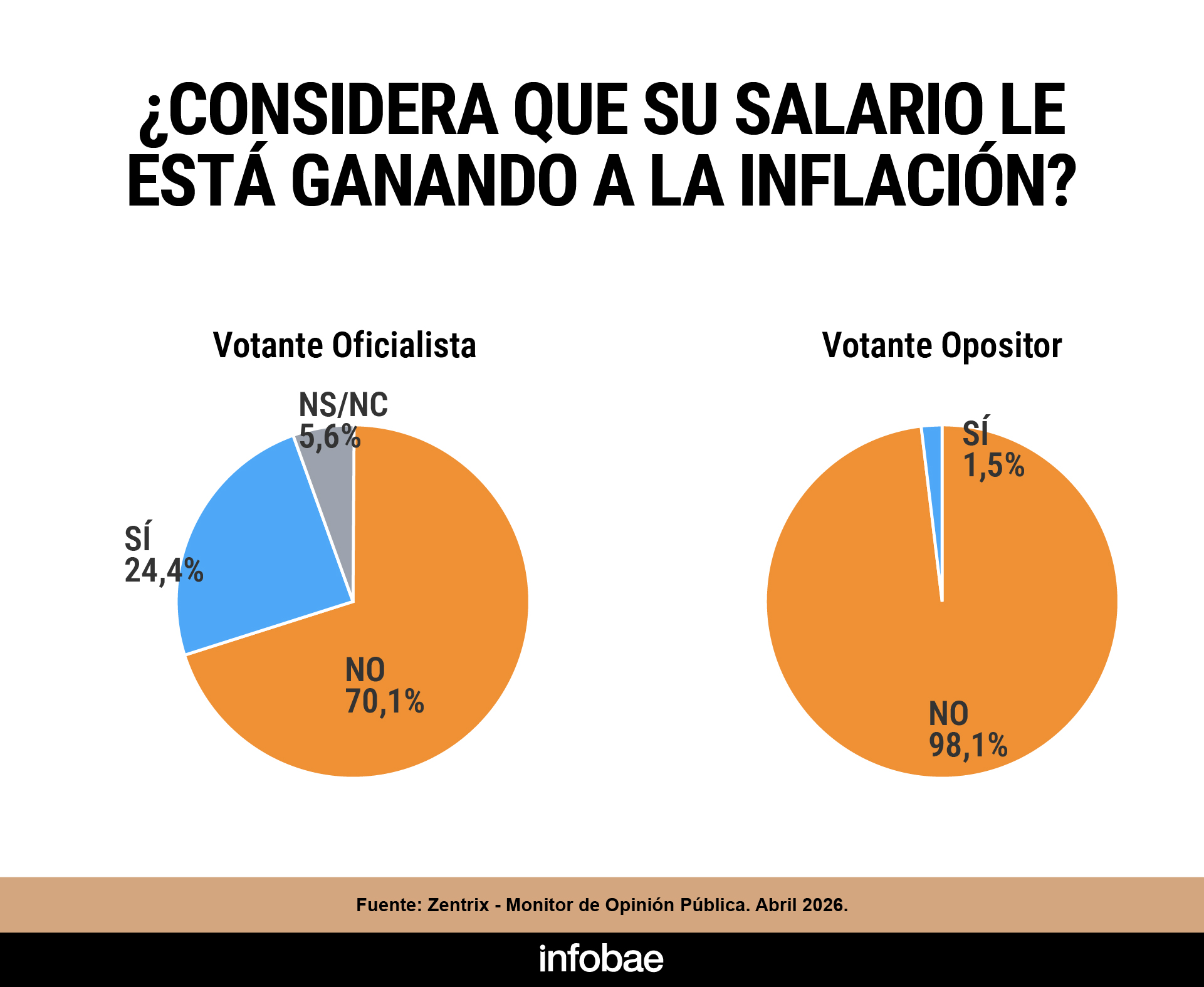 infografia