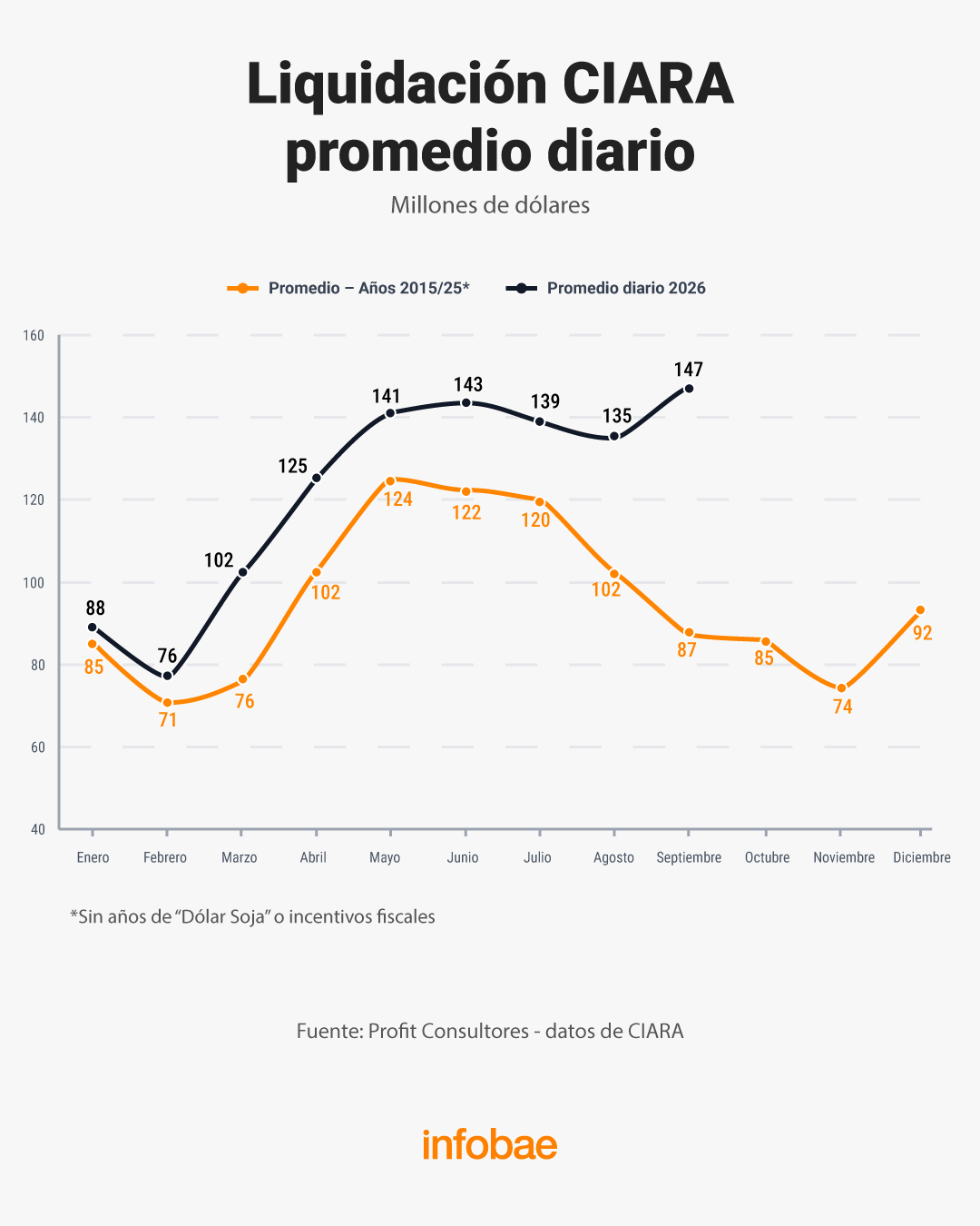infografia