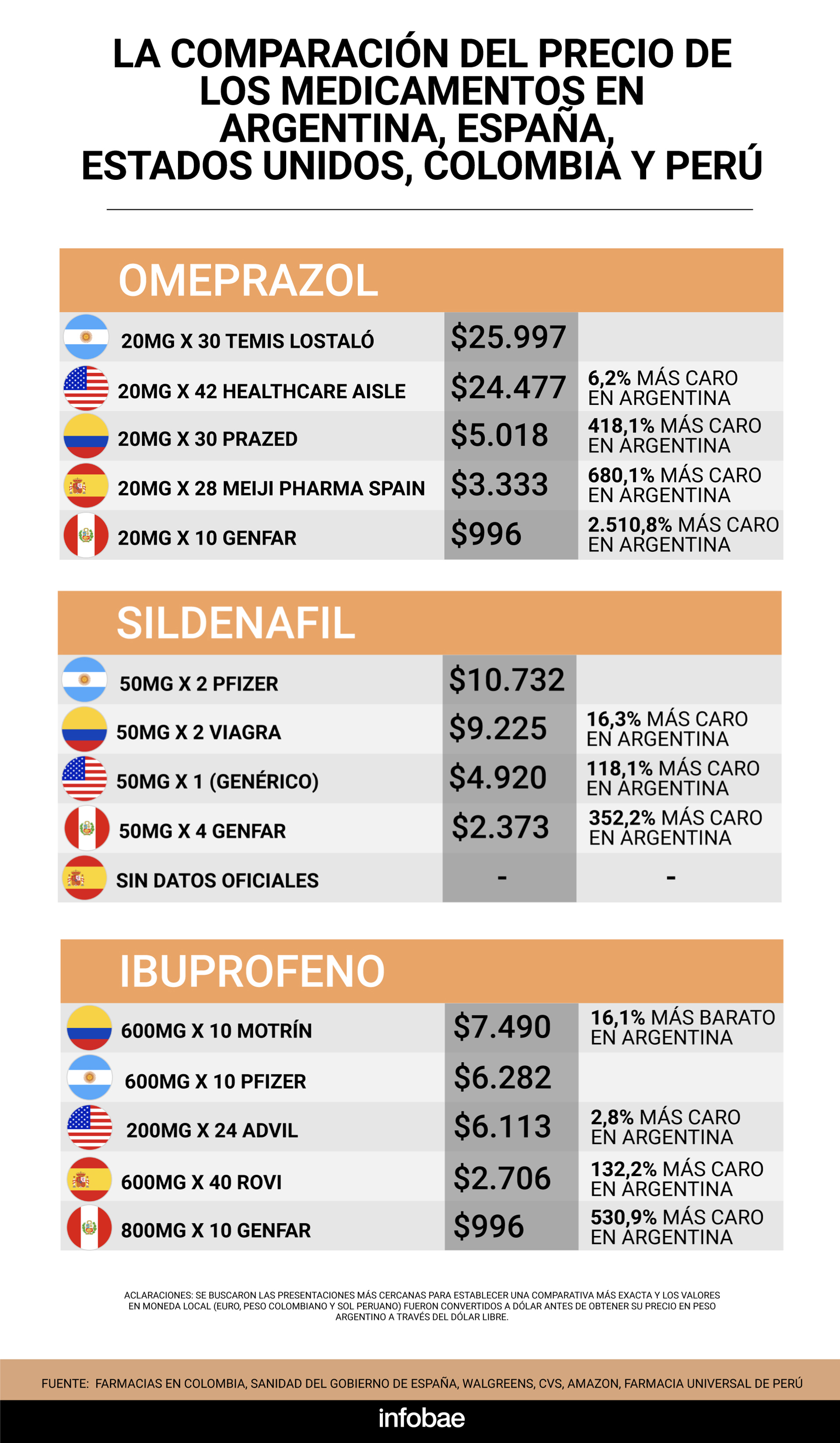 infografia