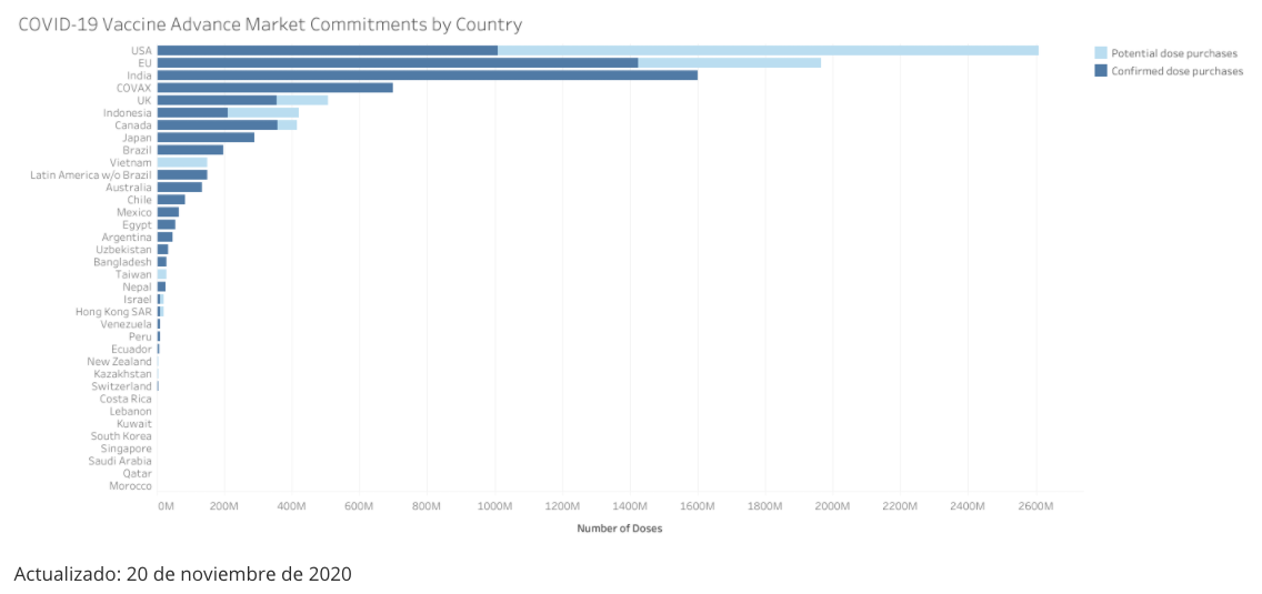 Foto y datos: Foro Económico Mundial