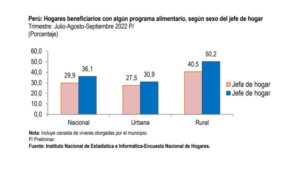 Violencia De Género Su Impacto Económico En El Perú Y El Desempeño De Programas En Torno A Las 5396