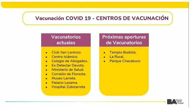 Las postas de vacunación de CABA, para completar el esquema inicial y para aplicarse las dosis de refuerzo (GCBA)