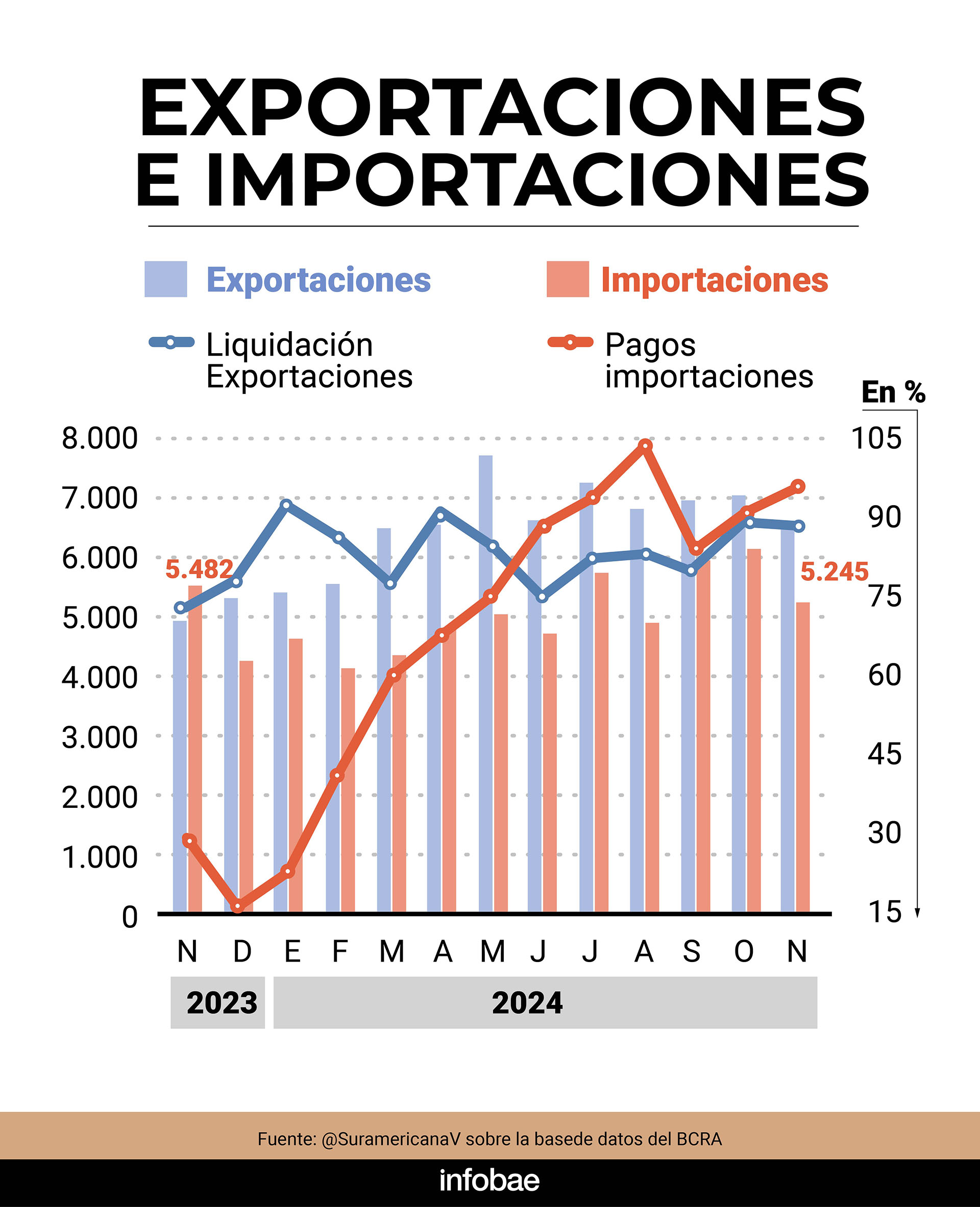 infografia