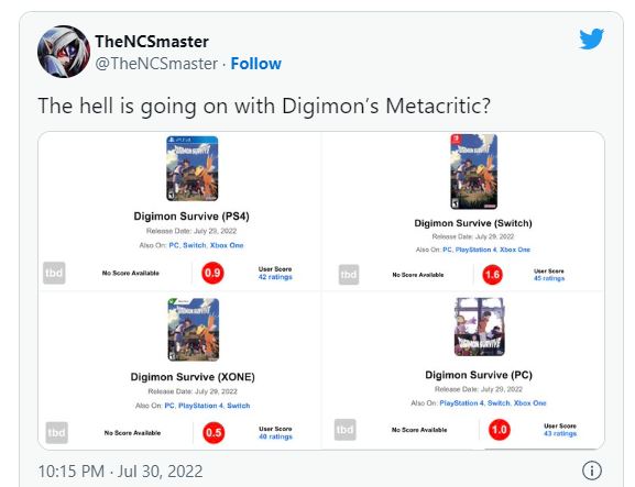 "¿Qué demonios está pasando con la página de Metacritic de Digimon?", alertó un usuario de Twitter.