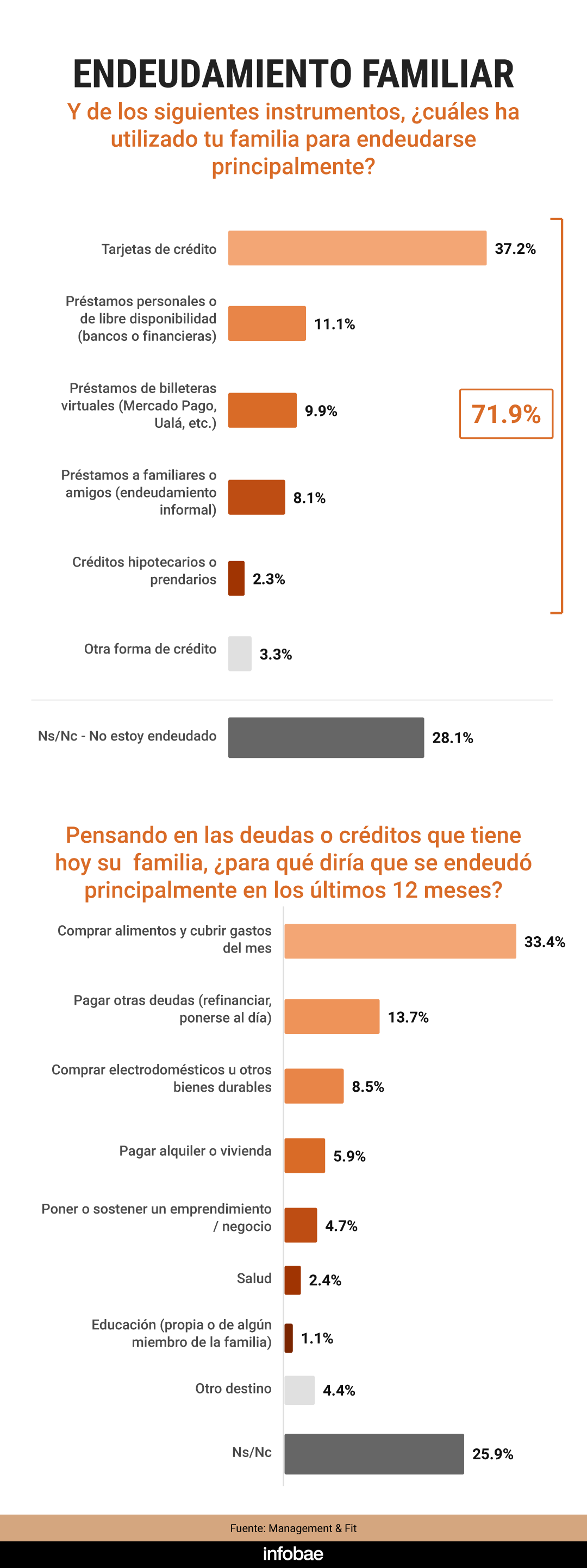 infografia
