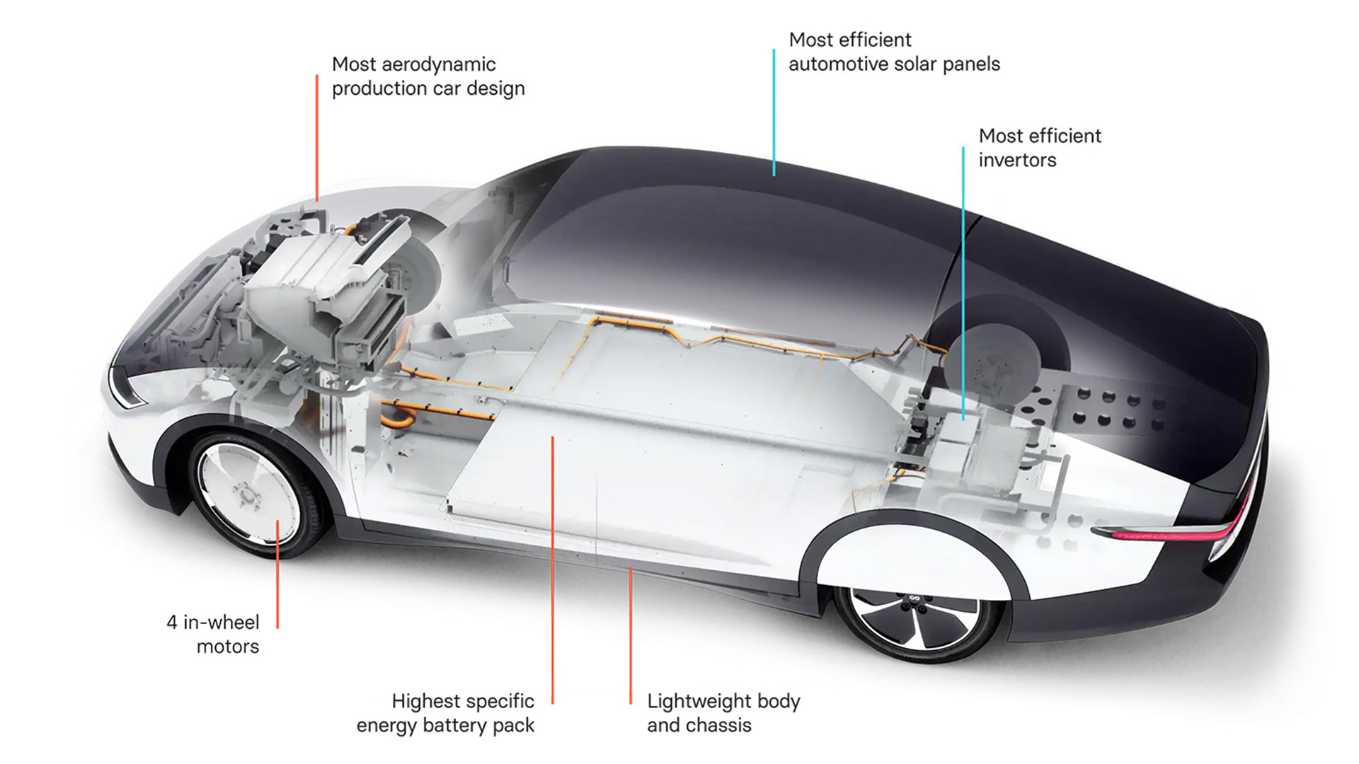 La complejidad tecnológica del Lightyear 0 lo hacen el auto más eficiente del mundo por el origen de su energía
